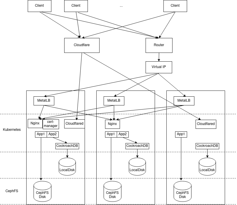 arch-diagram