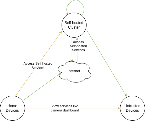 home-network-requirement