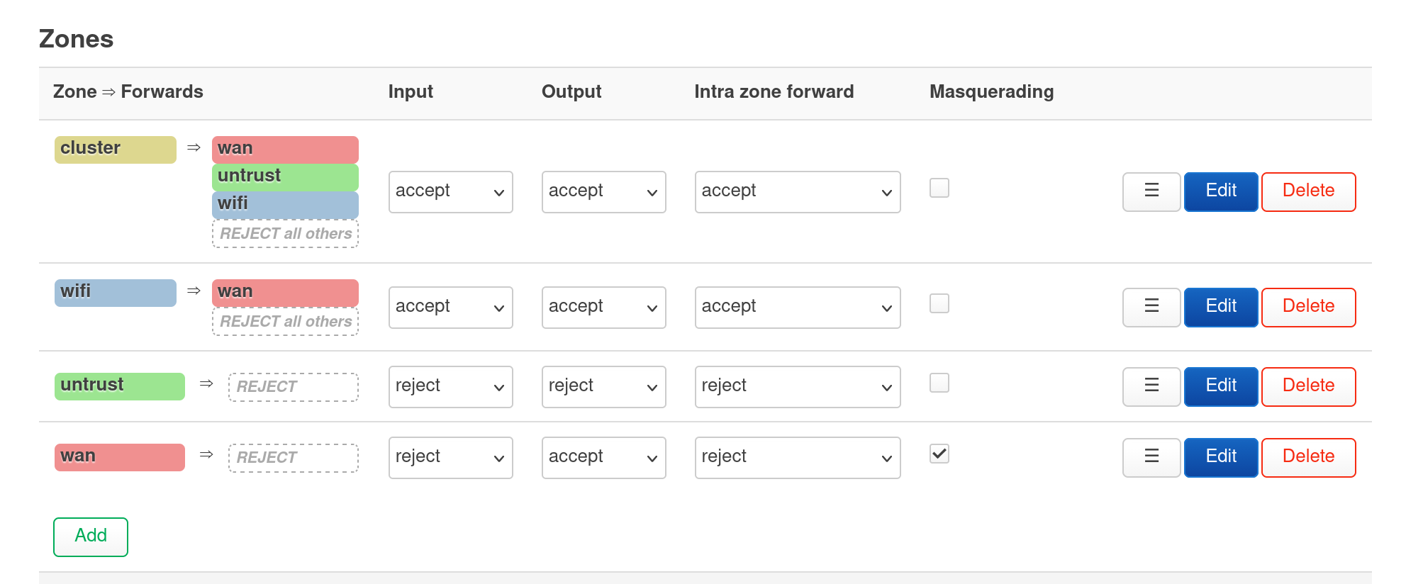 openwrt-firewall-zones